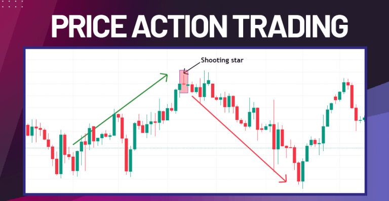 Understanding Price Action in Trading