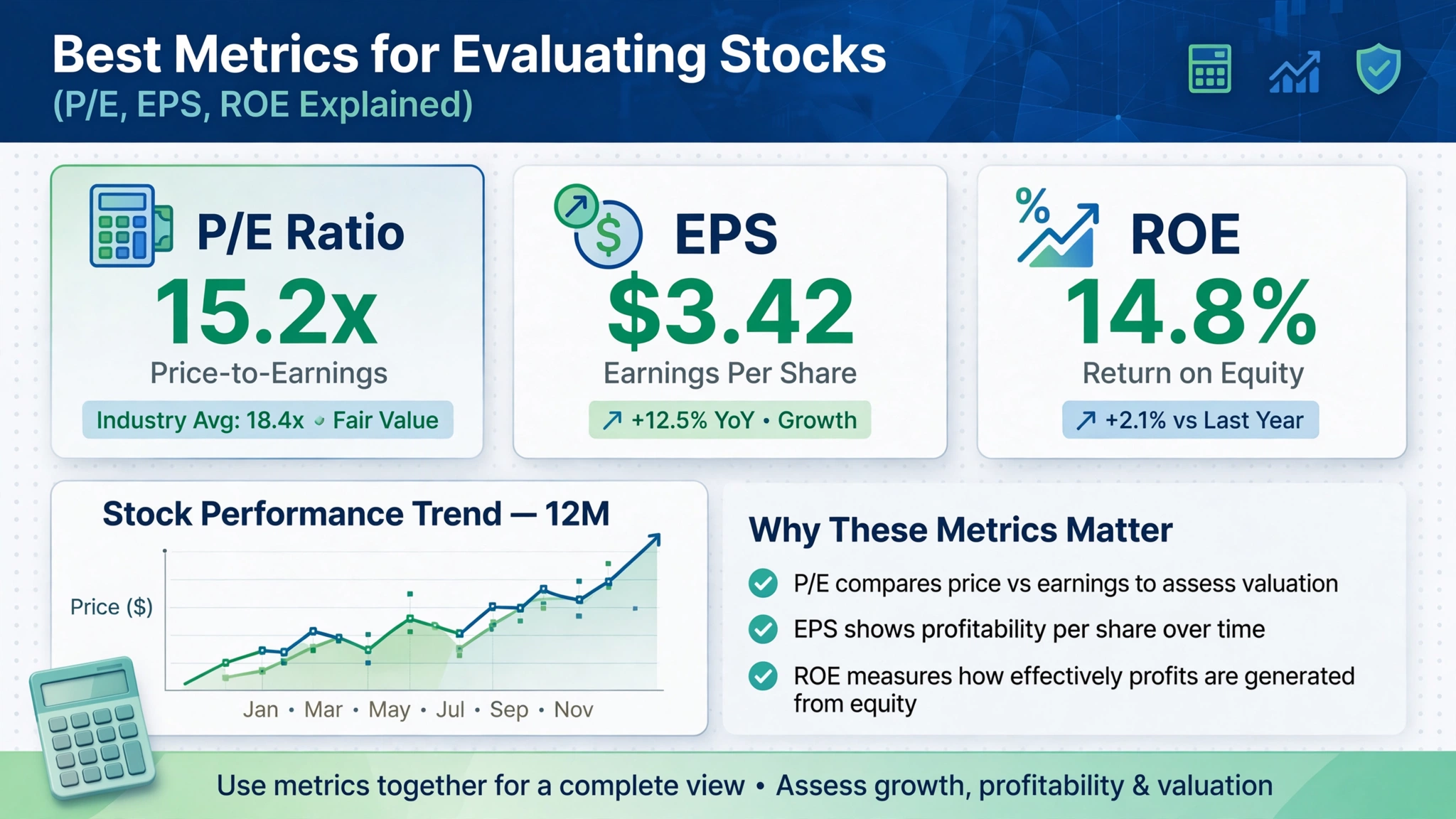 Best Metrics for Evaluating Stocks (P/E, EPS, ROE Explained)