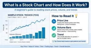 What Is a Stock Chart and How Does It Work?