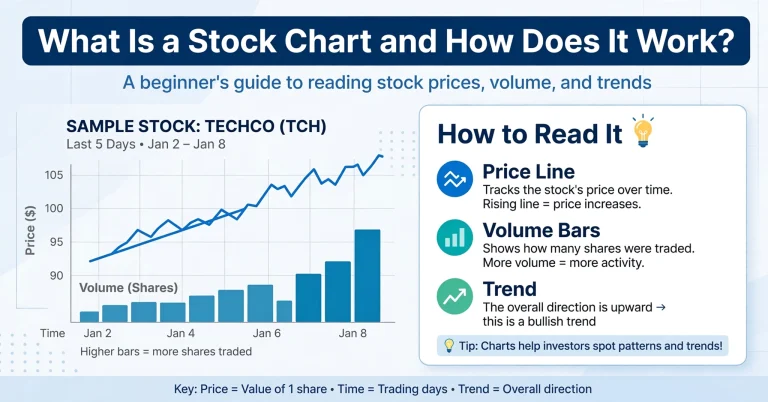 What Is a Stock Chart and How Does It Work?