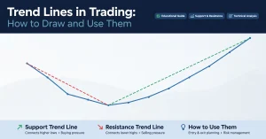 Trend Lines in Trading: How to Draw and Use Them