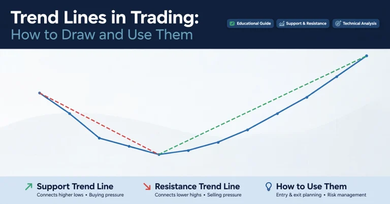 Trend Lines in Trading: How to Draw and Use Them
