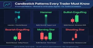Candlestick Patterns Every Trader Must Know