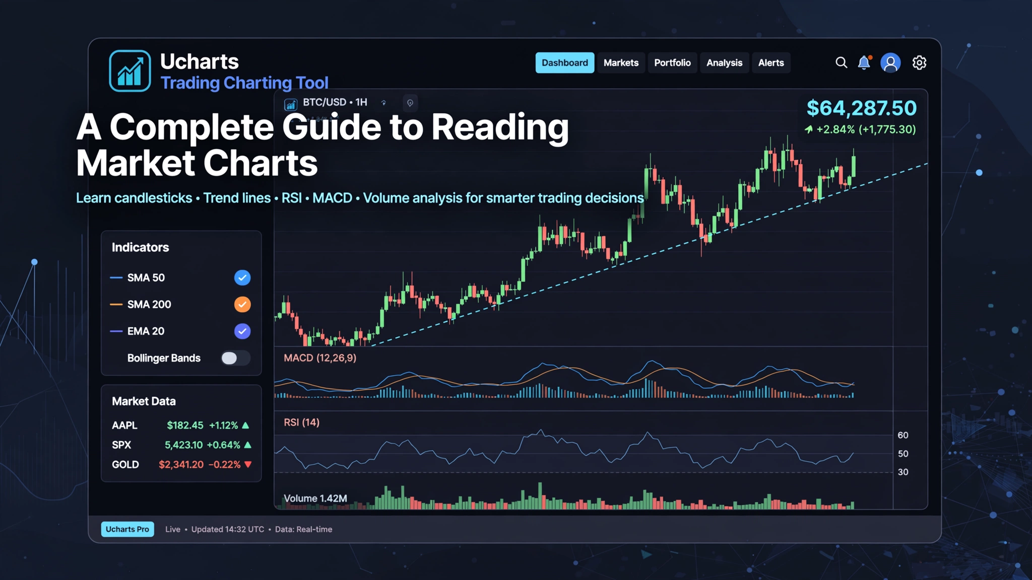 Ucharts Trading Charting Tool: A Complete Guide to Reading Market Charts